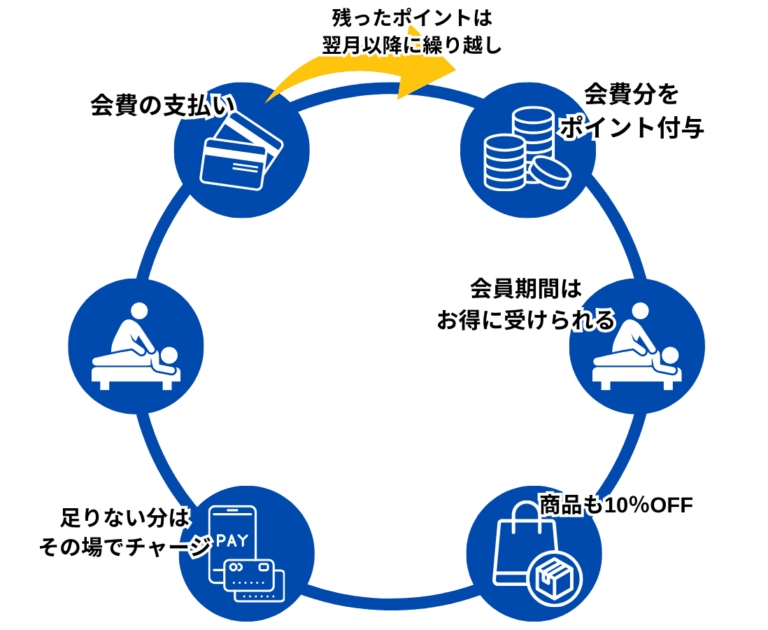 会費システム