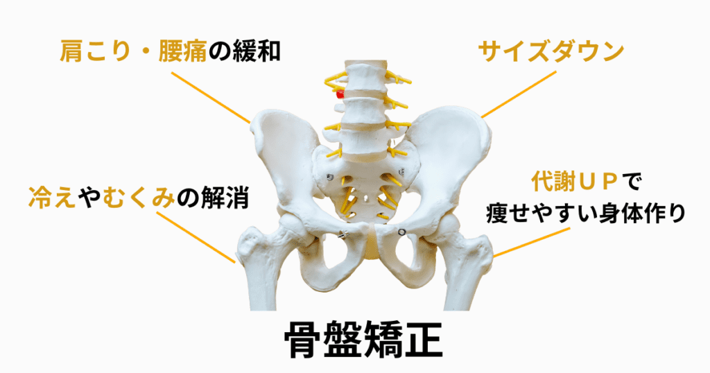 骨盤矯正で叶うこと